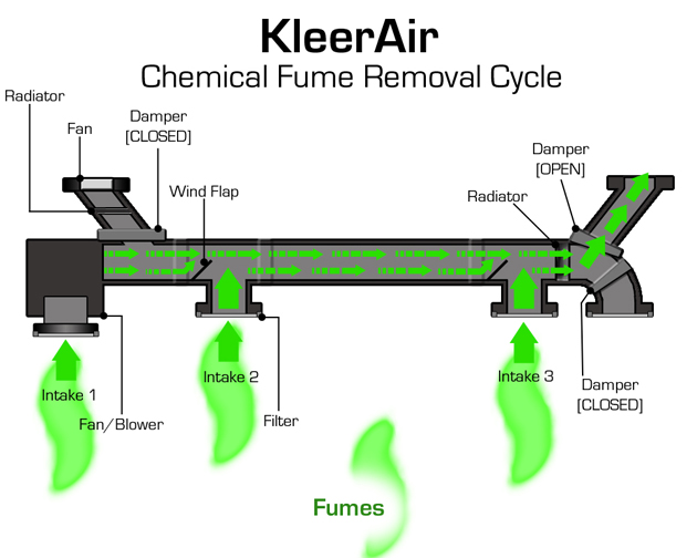 The KleerAir