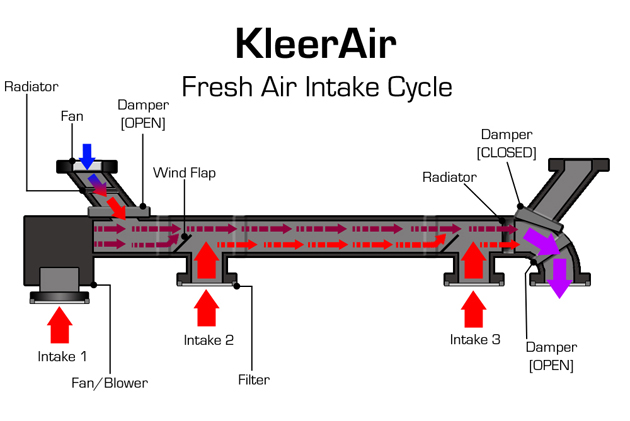 The KleerAir